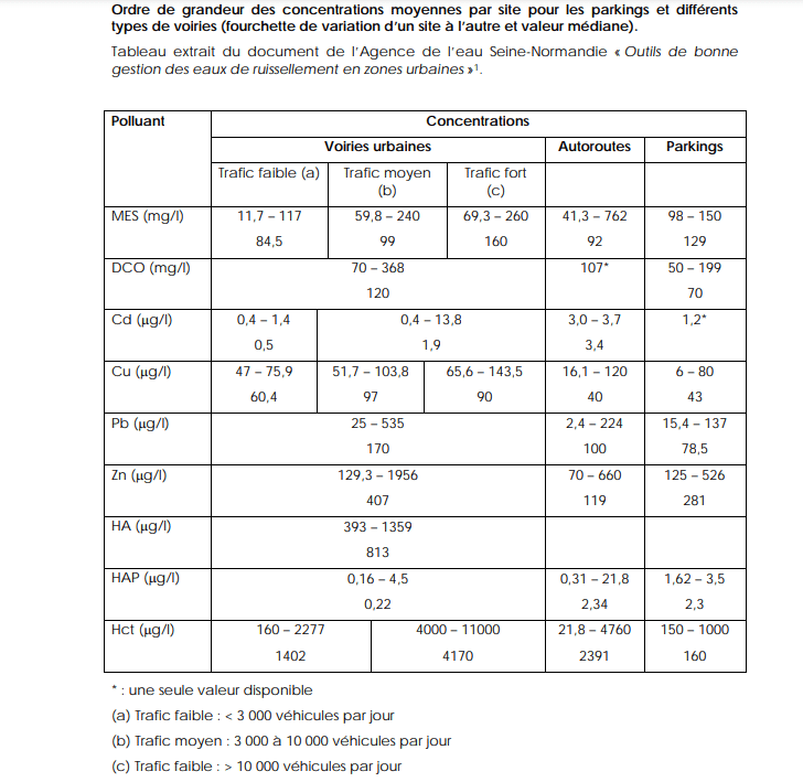 Mesures du Graie Agence de l'Eau Seine Normandie 2014 polluants